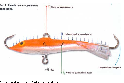 популярные балансиры для ловли окуня популярные балансиры для ловли окуня